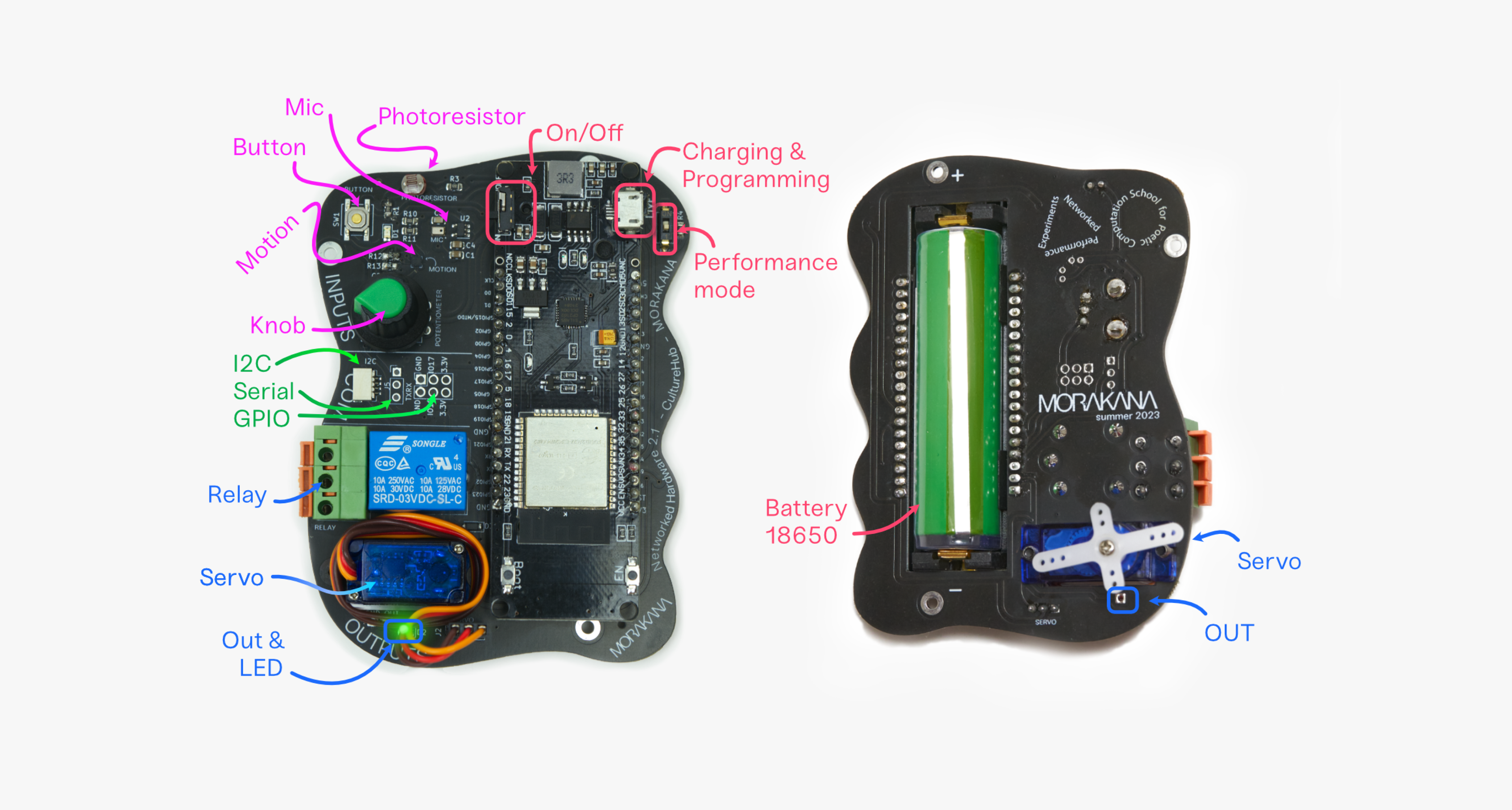 Networked Hardware Overview
